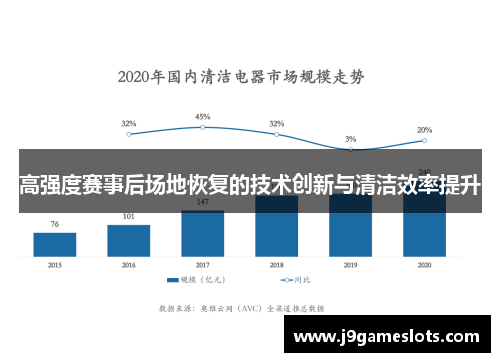 高强度赛事后场地恢复的技术创新与清洁效率提升